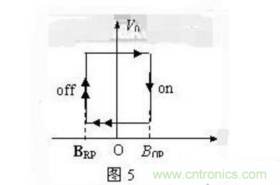 霍尔传感器工作原理、型号、常见故障、检测方法