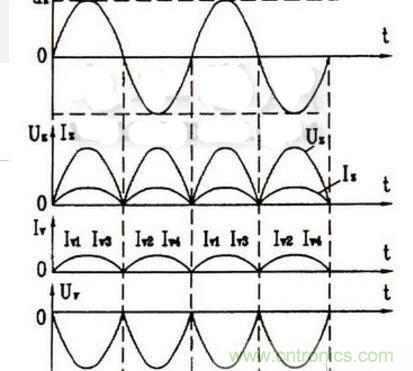 分析二极管单相桥式整流滤波电路 分析二极管单相桥式整流滤波电路