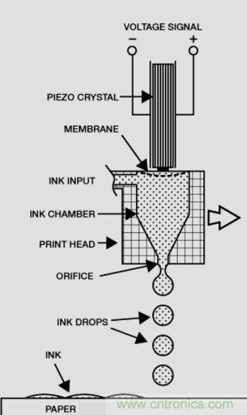 MEMS技术在海洋观测中的应用