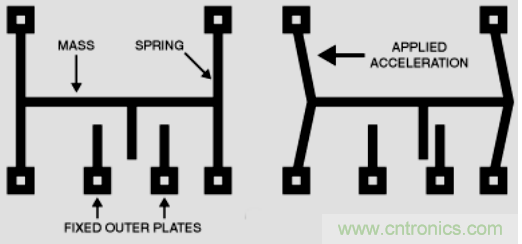 MEMS技术在海洋观测中的应用