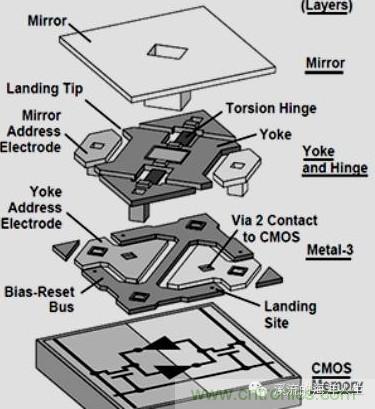 MEMS技术在海洋观测中的应用