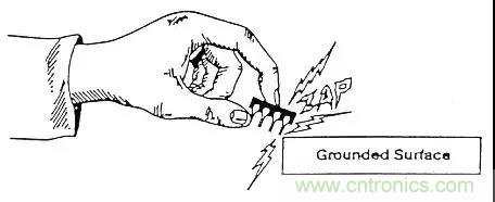 关于静电放电保护的专业知识，不看可惜了！