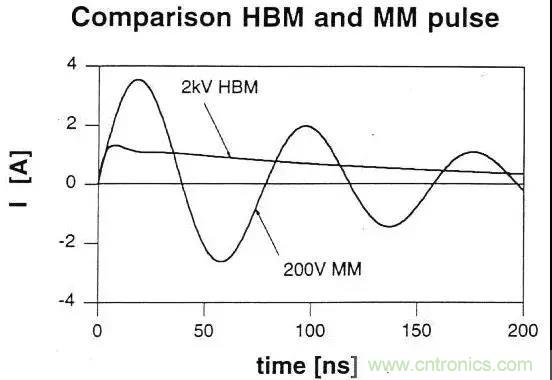关于静电放电?；さ淖ㄒ抵叮豢纯上Я?！