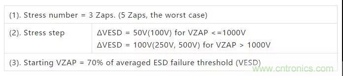 关于静电放电保护的专业知识，不看可惜了！