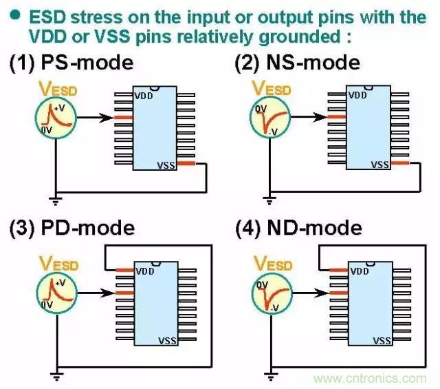 关于静电放电保护的专业知识，不看可惜了！