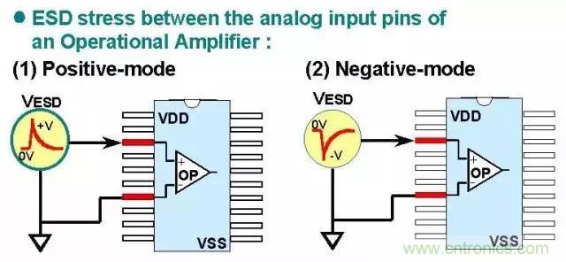 关于静电放电?；さ淖ㄒ抵?，不看可惜了！