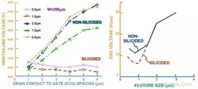 关于静电放电?；さ淖ㄒ抵叮豢纯上Я?！