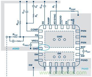 开关稳压器的接地处理，你真的清楚吗？
