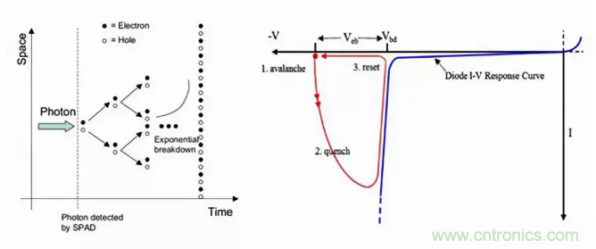 激光测距传感器的原理及应用，了解一下