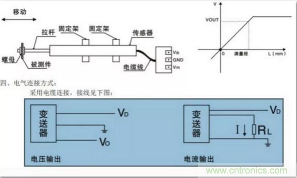 位移传感器7大常见故障及排障方法