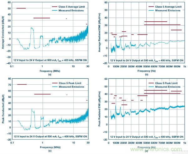 60 V和100 V、低IQ升压、SEPIC、反相转换器