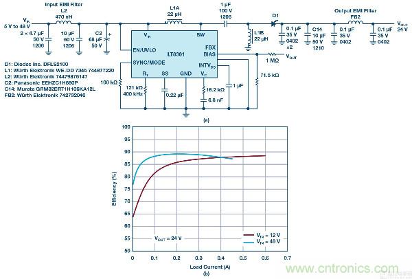 60 V和100 V、低IQ升压、SEPIC、反相转换器