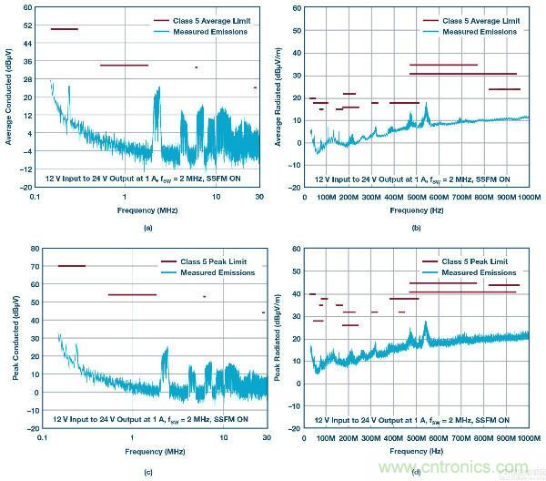 60 V和100 V、低IQ升压、SEPIC、反相转换器