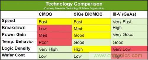 探一探毫米波雷达技术的发展趋势