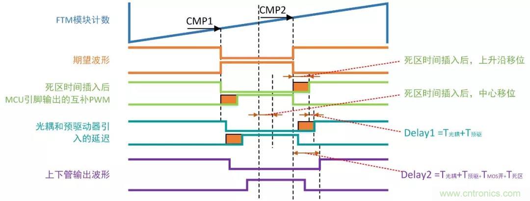 忽略了这个细节，FOC电流采样当然不准