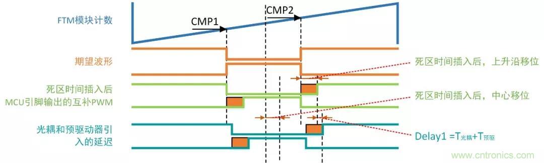 忽略了这个细节，FOC电流采样当然不准