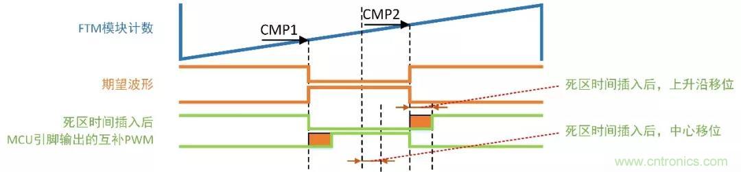 忽略了这个细节，FOC电流采样当然不准