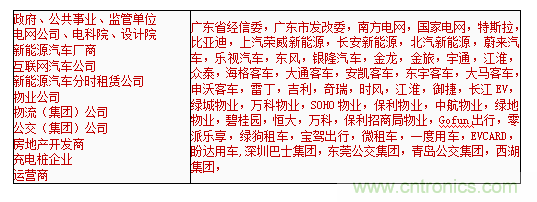 2019中国国际储能、清洁能源博览会邀请函