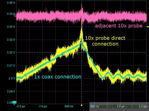 在开关电源（SMPS）中如何测量噪声？