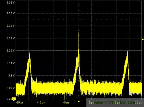 在开关电源（SMPS）中如何测量噪声？
