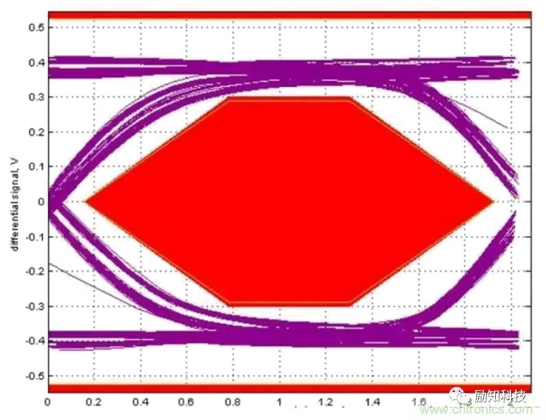 分析电阻在高速电路中的应用