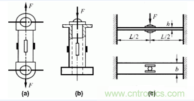 各种测力传感器的解决方案全在这了！