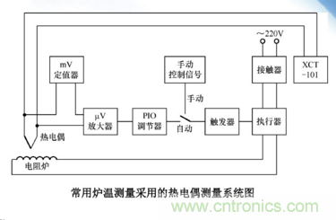 热电偶温度传感器特点、优缺点、工作原理、应用、使用方法
