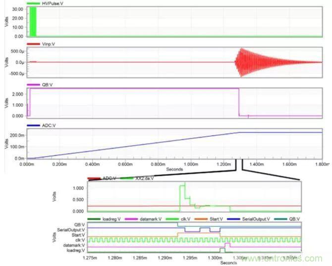 从概念验证到产品：压电MEMS超声波换能器设计