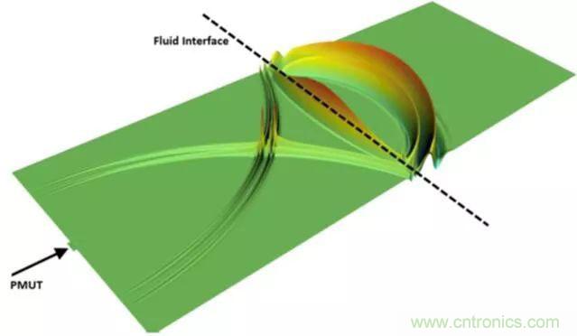 从概念验证到产品：压电MEMS超声波换能器设计