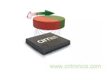 磁性位置传感器在自动化机器人中作用巨大