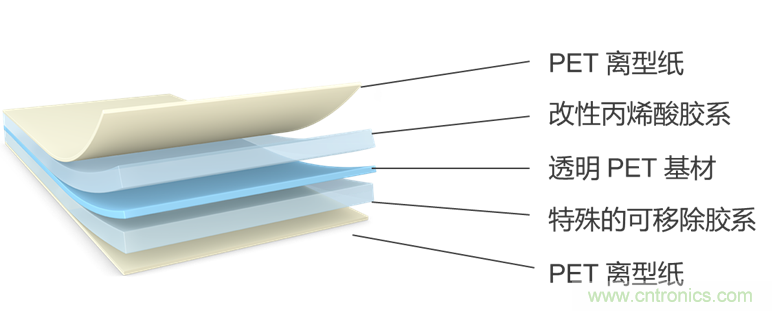 一&ldquo;粘&rdquo;二&ldquo;包&rdquo;，包装胶带打造多样化的用户体验