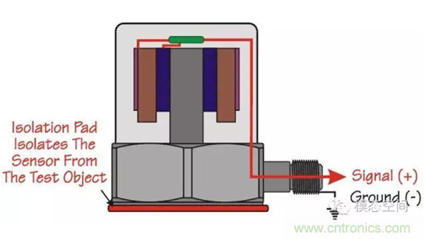 振动传感器如何选型？