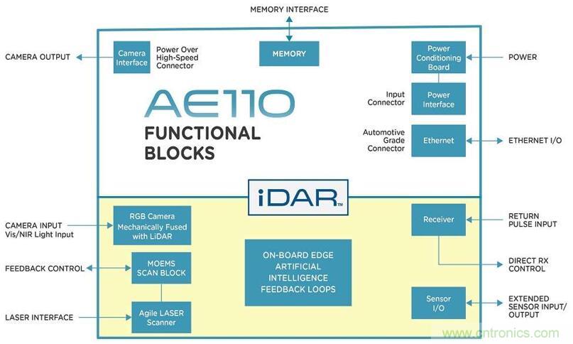 自动驾驶需要传感器融合：&ldquo;摄像头+雷达&rdquo;vs&ldquo;摄像头+激光雷达&rdquo;