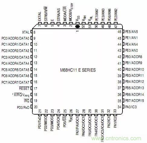 深度解析红外测距技术