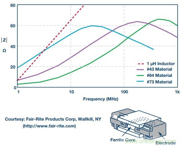 电路去耦太重要，这篇文章讲透了