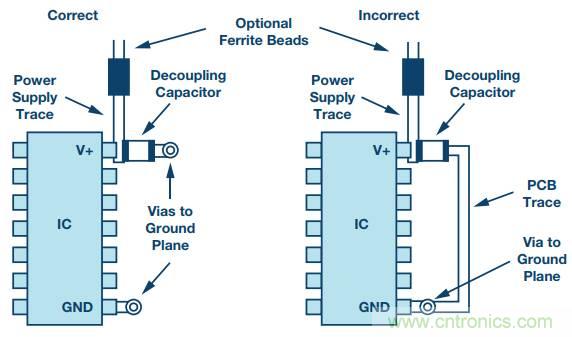 电路去耦太重要，这篇文章讲透了