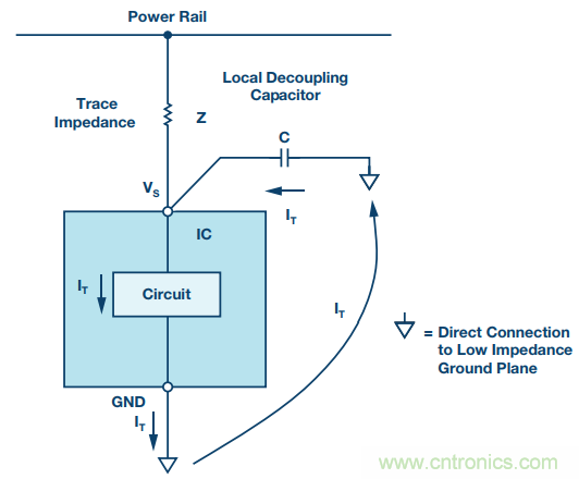 电路去耦太重要，这篇文章讲透了