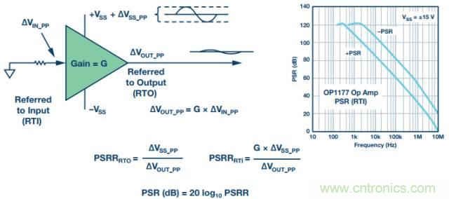 电路去耦太重要，这篇文章讲透了