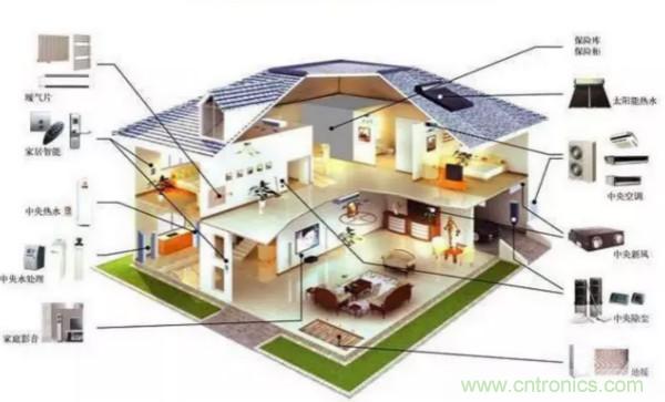 风向风速传感器分类、原理及应用