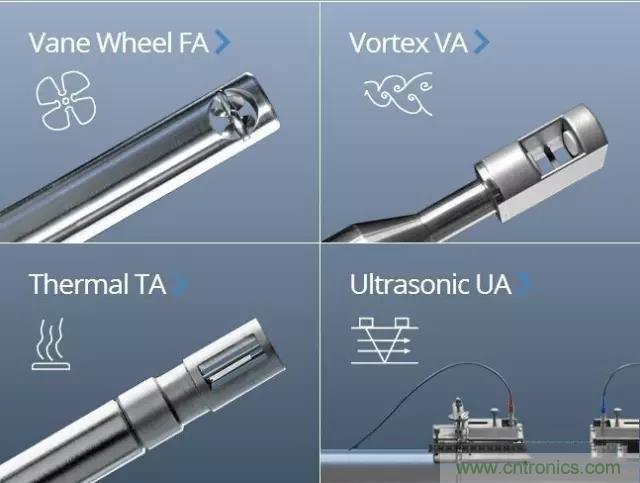 风向风速传感器分类、原理及应用