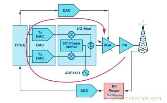 在RF检波器中的二极管为何是不可替代的？