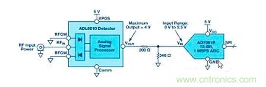 在RF检波器中的二极管为何是不可替代的？