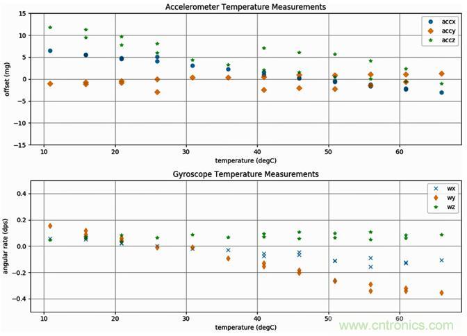 高性能MEMS传感器，铸造无人机强&ldquo;心&rdquo;