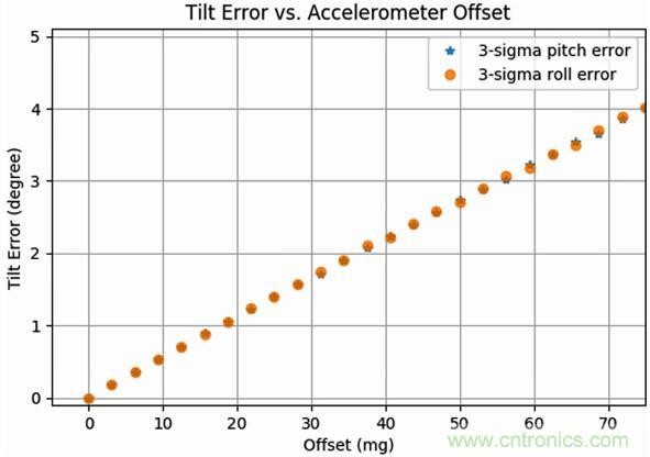 高性能MEMS传感器，铸造无人机强&ldquo;心&rdquo;