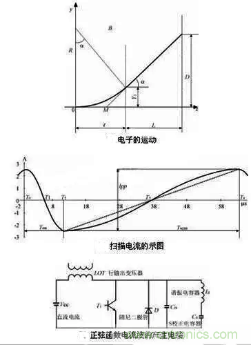 解读电容器在电路中的27种作用 解读电容器在电路中的27种作用
