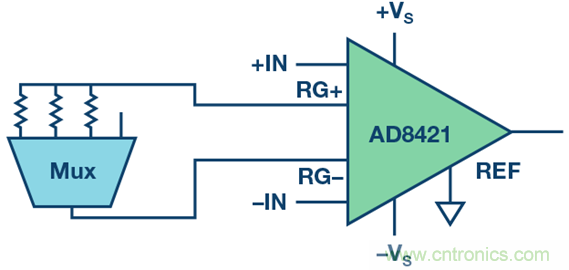 可编程增益仪表放大器：寻找合适的器件