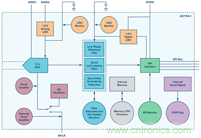 数据采集系统的功能安全