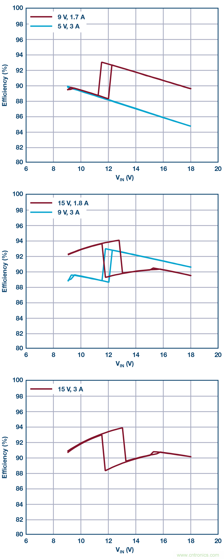 汽车USB Type-C电源解决方案： 1平方英寸的45 W、2 MHz降压-升压控制器