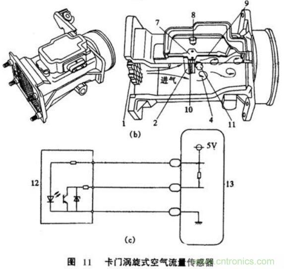 气体流量传感器工作原理、类型和应用