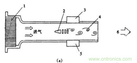 气体流量传感器工作原理、类型和应用